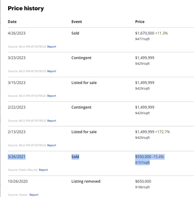 28 Chester Ave acquisition history